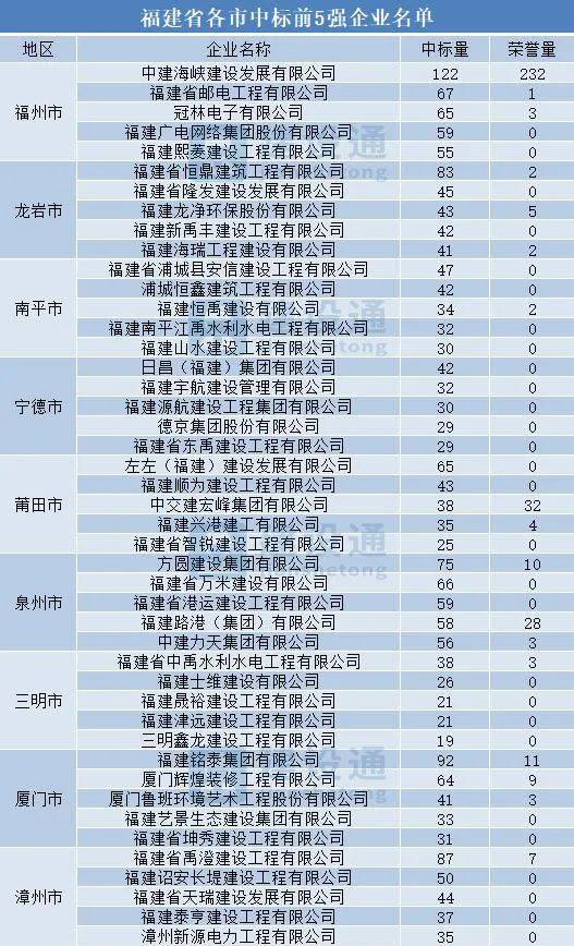 新澳彩資料免費(fèi)大全,全面實(shí)施分析數(shù)據(jù)_版簿73.22.82