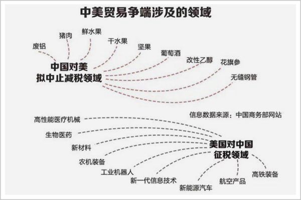 美國(guó)對(duì)中國(guó)電信企業(yè)的限制和打壓是出于政治和經(jīng)濟(jì)利益的考慮，旨在限制中國(guó)在全球通信領(lǐng)域的影響力，維護(hù)自己的霸權(quán)地位。然而，這種限制和打壓是不公正和不合理的，違反了國(guó)際貿(mào)易和投資自由化的原則，也損害了中國(guó)企業(yè)的合法權(quán)益和全球供應(yīng)鏈的穩(wěn)定。我們應(yīng)該反對(duì)這種不公平的做法，呼吁各國(guó)共同維護(hù)全球貿(mào)易和投資自由化的原則，推動(dòng)開放、透明和公正的國(guó)際合作。同時(shí)，中國(guó)企業(yè)在面對(duì)外部打壓時(shí)也應(yīng)該加強(qiáng)自身的技術(shù)創(chuàng)新和市場(chǎng)拓展能力，提高競(jìng)爭(zhēng)力和適應(yīng)能力。