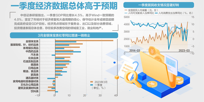 根據(jù)我所掌握的信息，暫時(shí)無法確定您所提到的GDP比初步核算增33690億的具體背景和含義。建議您提供更多上下文信息或具體數(shù)據(jù)來源，以便我更好地回答您的問題。同時(shí)，您也可以關(guān)注官方媒體或經(jīng)濟(jì)數(shù)據(jù)發(fā)布渠道，獲取更準(zhǔn)確和詳細(xì)的信息。