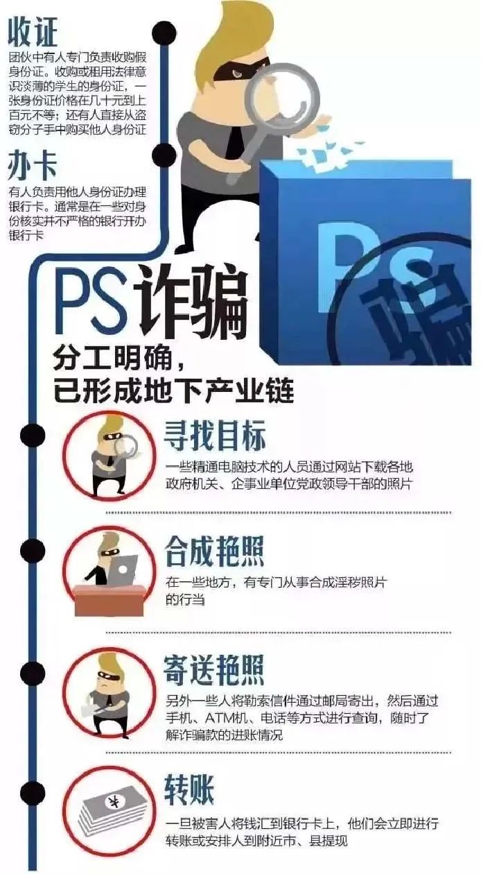 是的，這種行為是盈利行業(yè)行為。通過PS裸照敲詐高管或其他人的方式，不僅侵犯了他人的隱私權(quán)，還涉嫌敲詐勒索罪。這種行為不僅違反了道德倫理，也違反了法律法規(guī)。，對于這種行為，應(yīng)該嚴厲打擊和懲罰。同時，我們也應(yīng)該加強網(wǎng)絡(luò)安全意識，保護個人隱私，避免個人信息被不法分子利用。如果遇到了類似的情況，應(yīng)該及時報警，尋求法律幫助，維護自己的合法權(quán)益。