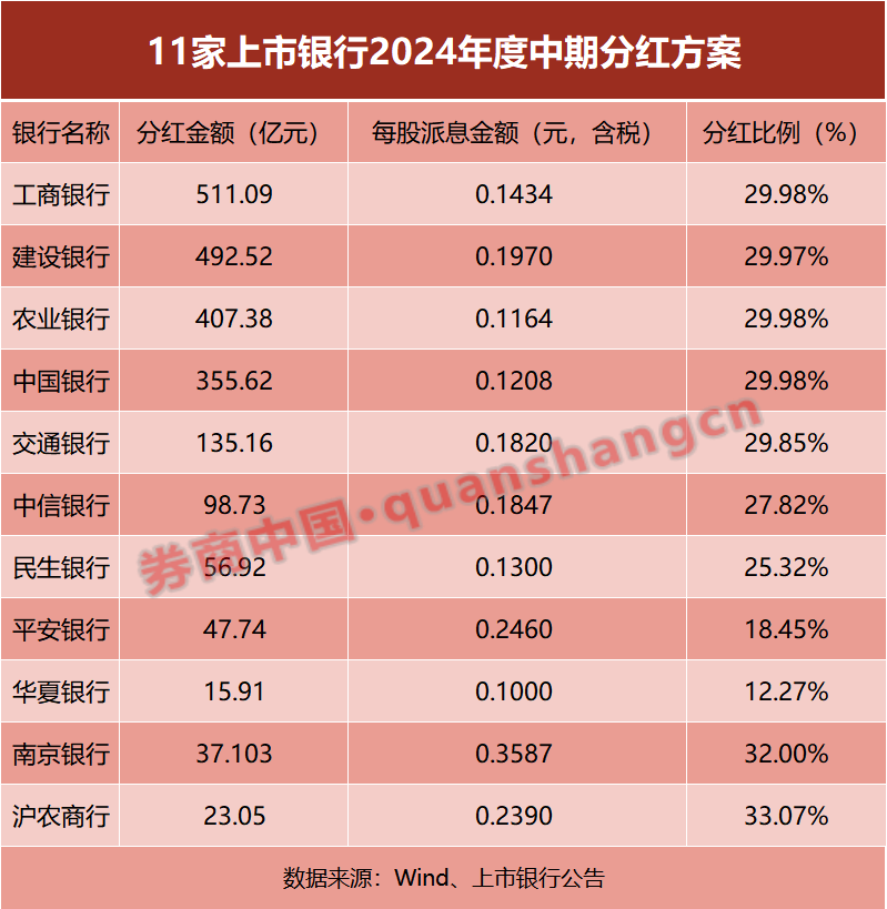 關(guān)于葫蘆島村莊分紅的具體金額和時間，我無法確定您所提到的葫蘆島村莊分紅18年 今年分1880萬是否準(zhǔn)確。，建議您關(guān)注當(dāng)?shù)卣块T發(fā)布的官方公告或新聞報道，以獲取最新的、準(zhǔn)確的信息。如果您是該村莊的居民，也可以直接咨詢村委會或相關(guān)負(fù)責(zé)人員，了解具體的分紅情況和政策。