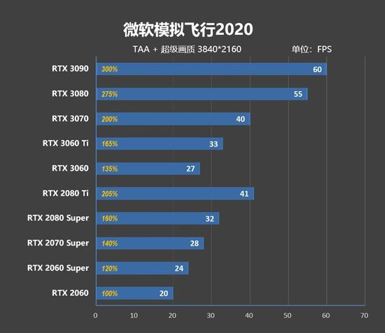 RTX 5090的售價可能會因市場變化、地區(qū)差異、品牌和促銷活動等因素而有所不同。目前，根據我所掌握的知識，我無法確定RTX 5090的確切售價是否為1999美元。，建議您通過訪問相關的在線購物平臺、電子產品零售商網站或品牌官方網站，了解RTX 5090的實時價格信息。此外，您還可以關注相關的促銷活動或打折信息，以獲取更優(yōu)惠的購買價格。