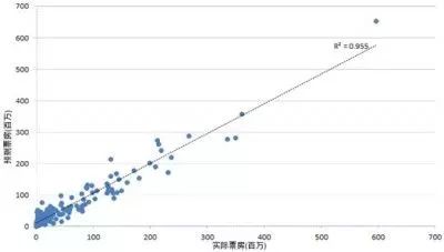 關于電影票房的預測和實際情況可能會受到多種因素的影響，包括電影質量、口碑、宣傳策略、節(jié)假日等等。因此，無法確定到2025年元旦檔電影票房是否會破億。不過，隨著電影市場的不斷發(fā)展和觀眾需求的增長，電影票房的潛力也在不斷增加。如果電影制作方能夠制作出高質量的電影，并且采取合適的宣傳策略，那么電影票房的破億可能性就會更大?？傊?，電影票房的表現(xiàn)需要根據(jù)具體情況進行分析和預測。