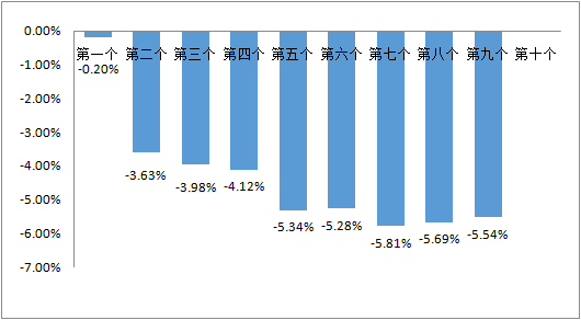 關(guān)于成品油零售限價(jià)面臨首漲的說(shuō)法，我無(wú)法確定其準(zhǔn)確性，因?yàn)檫@取決于多種因素，如國(guó)際原油市場(chǎng)價(jià)格波動(dòng)、國(guó)內(nèi)供需狀況、政策調(diào)整等。這些因素的變化都可能影響成品油零售限價(jià)的調(diào)整。，如果您想了解具體的成品油零售限價(jià)情況，建議關(guān)注國(guó)內(nèi)外原油市場(chǎng)動(dòng)態(tài)、政府相關(guān)政策和公告，以及各大新聞媒體的報(bào)道。同時(shí)，也可以關(guān)注一些專業(yè)的能源行業(yè)分析機(jī)構(gòu)的報(bào)告和預(yù)測(cè)，以獲取更準(zhǔn)確和全面的信息。