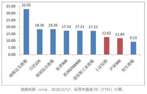 業(yè)內(nèi)預測A股寬幅震蕩概率偏大，意味著未來一段時間內(nèi)，A股市場可能會出現(xiàn)較大的波動和變化。這可能與宏觀經(jīng)濟環(huán)境、政策因素、市場情緒等多方面因素有關。，對于投資者而言，面對市場的不確定性，需要保持謹慎和理性。建議投資者關注市場動態(tài)，了解相關政策和行業(yè)信息，做好風險管理，避免盲目跟風。同時，也應該根據(jù)自己的風險承受能力和投資目標，制定合理的投資策略，分散投資，降低單一股票的風險。，總之，投資者需要保持冷靜的頭腦，做好充分的市場分析和研究，以應對市場的變化和挑戰(zhàn)。