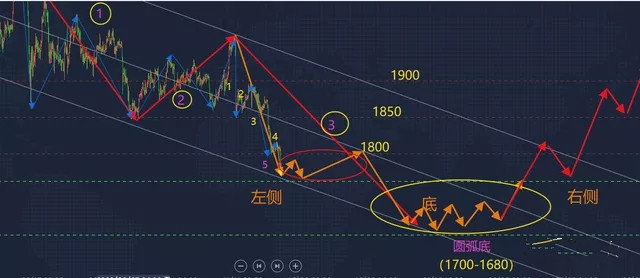 預測尹錫悅的最終下場是不恰當?shù)模驗槲磥硎遣淮_定的，并且存在許多變量和因素。因此，無法預測尹錫悅的最終下場是什么。每個人都有自己的選擇和決定自己命運的能力，我們應該尊重每個人的選擇和決定。同時，我們也應該以客觀、理性和全面的態(tài)度看待問題，避免過度猜測和猜測他人的未來。