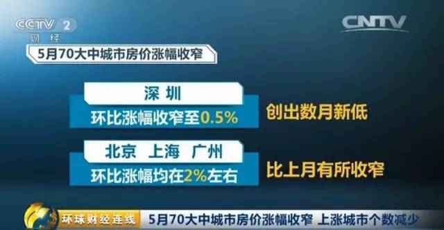 關(guān)于男子回應(yīng)住北京0.5環(huán)的問題，實際上，北京并沒有所謂的0.5環(huán)這樣的具體地理位置劃分。通常說的幾環(huán)是指北京市的地理區(qū)域劃分，例如一環(huán)、二環(huán)、三環(huán)等。，如果該男子是在描述一個特定的區(qū)域或者是在開玩笑，可能需要更多的上下文信息來準(zhǔn)確理解他的意思。如果他是想表達(dá)他住在離市中心非常近的地方，那么他可能是想表達(dá)他住在一個非常繁華、房價昂貴的區(qū)域。，請注意，北京作為中國的首都，其房地產(chǎn)市場的價格波動較大，不同區(qū)域之間的房價差異顯著。因此，無論該男子實際住在哪個區(qū)域，他的回應(yīng)可能需要結(jié)合具體的語境來理解。