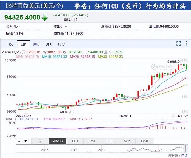 特斯拉市值一夜蒸發(fā)超過的數(shù)額相當(dāng)于人民幣超過五千二百億元左右。這是由于特斯拉股價的大幅下跌導(dǎo)致的市值減少。請注意，市值的確切數(shù)值會根據(jù)實時匯率和股市變動而有所變化，請以最新信息為準(zhǔn)。