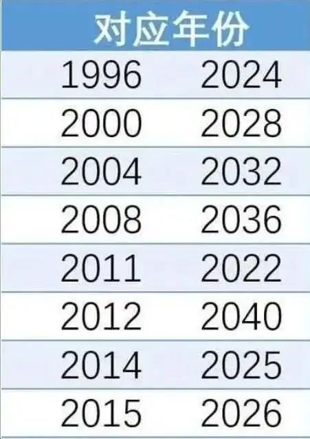 是的，按照公歷時間計算，現(xiàn)在距離2024年只剩下一天了。如果您還有其他問題或需要幫助，請隨時告訴我。