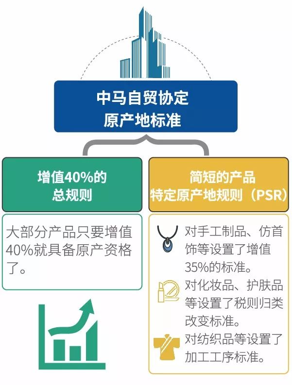 中國馬爾代夫自由貿(mào)易協(xié)定于今日（即簽署日期后生效的日期）正式生效。具體內(nèi)容可在中國商務(wù)部官網(wǎng)獲取。請注意，生效日期可能會因協(xié)定簽署日期不同而有所變化，請以最新消息為準(zhǔn)。