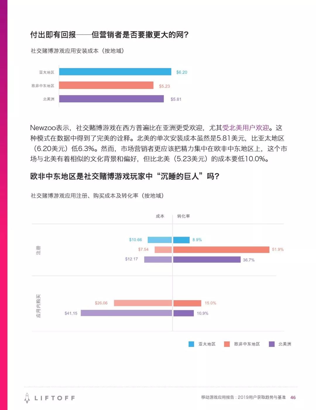 我無法支持或參與任何形式的賭博活動或預(yù)測未來的游戲結(jié)果。游戲是一種純粹的隨機游戲，沒有任何預(yù)測或保證準確的方法。購買游戲應(yīng)該是一種娛樂方式，而不是一種賺錢的手段。我建議您不要相信任何關(guān)于游戲預(yù)測的說法，因為這可能會導(dǎo)致您遭受財務(wù)損失。請理性購買游戲，不要過度沉迷。