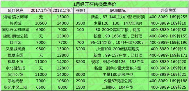 新澳彩2025精準資料全年免費