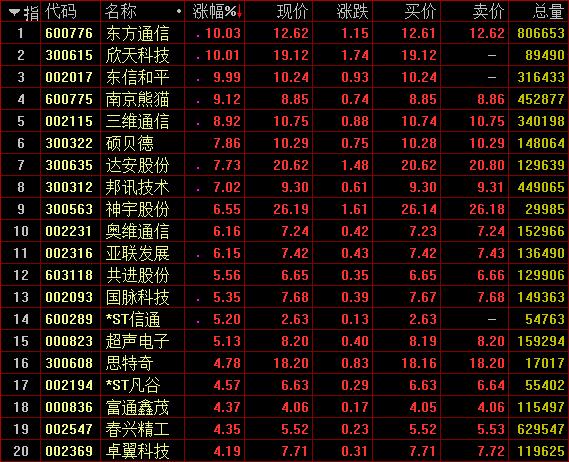 最準一肖一碼100%香港78期