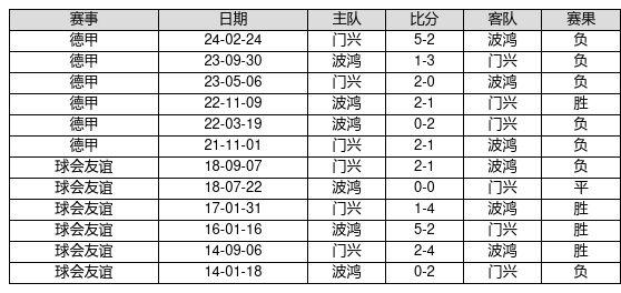 2025新奧歷史開獎(jiǎng)記錄96期