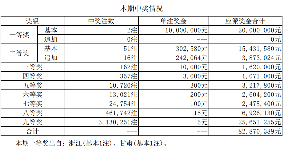 澳門六開獎(jiǎng)結(jié)果資料查詢最新2025