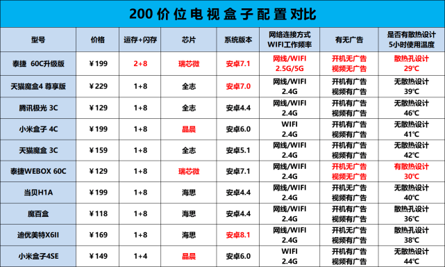 天牛圖庫與紅五圖庫對(duì)比分析