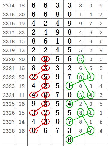 今期澳門三肖三碼開一碼