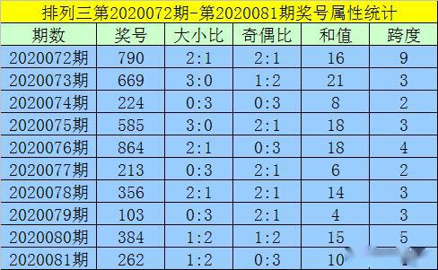 黃大仙資料一碼100準(zhǔn)