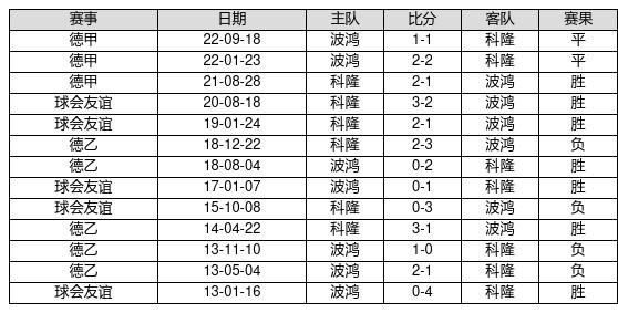 新奧獎(jiǎng)近五十期歷史記錄