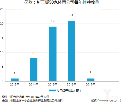 體育經(jīng)濟與體育產(chǎn)業(yè)的關(guān)系