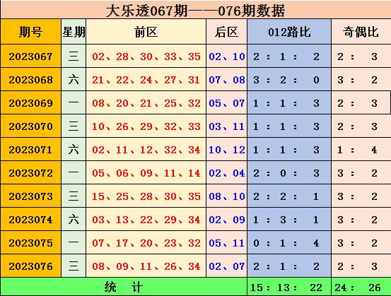 新澳門彩綜合出號(hào)走勢圖表