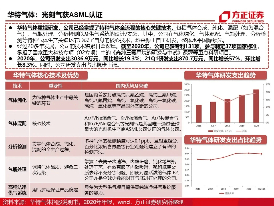 澳門2025年全年資料什么時候網(wǎng)上有