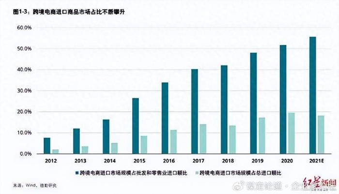 經(jīng)濟(jì)增長和消費(fèi)能力對國際貿(mào)易的影響