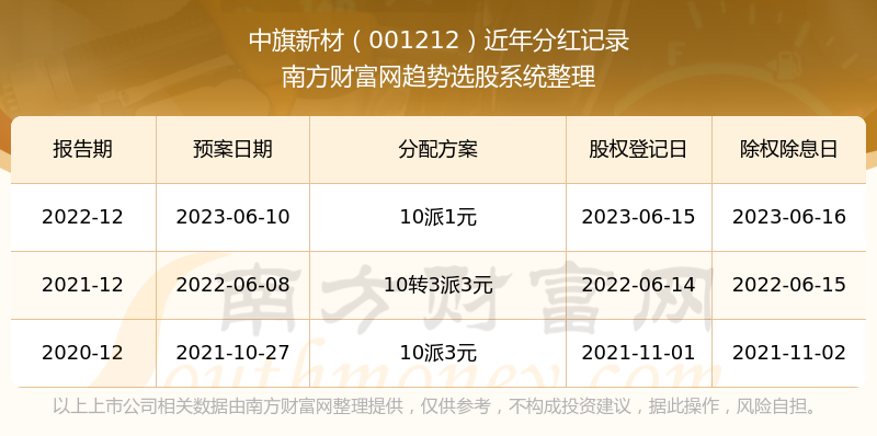 新澳門彩歷史開獎(jiǎng)記錄走勢圖表