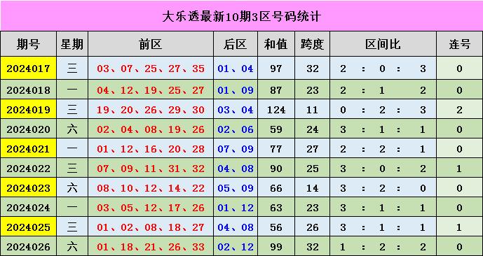 出號綜合走勢圖表