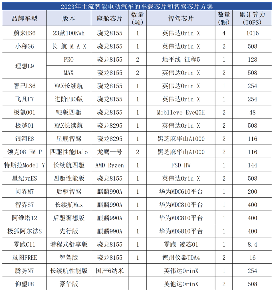 2025年噢門全年資料