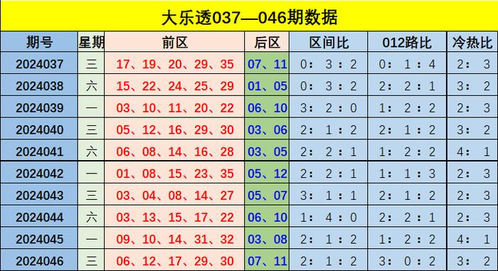 新澳門彩出號(hào)綜合走勢