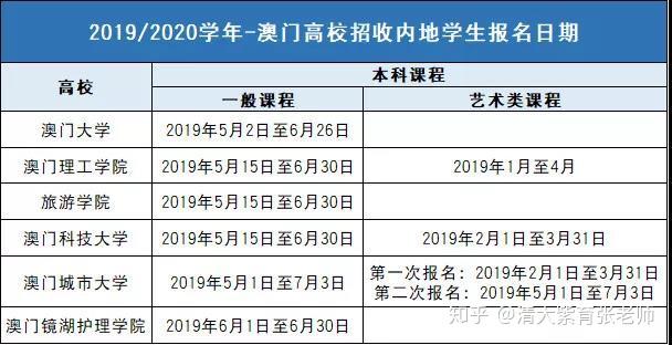 澳門大肖小肖表2023最新版