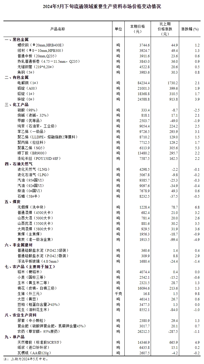 2025全年資料欲錢料