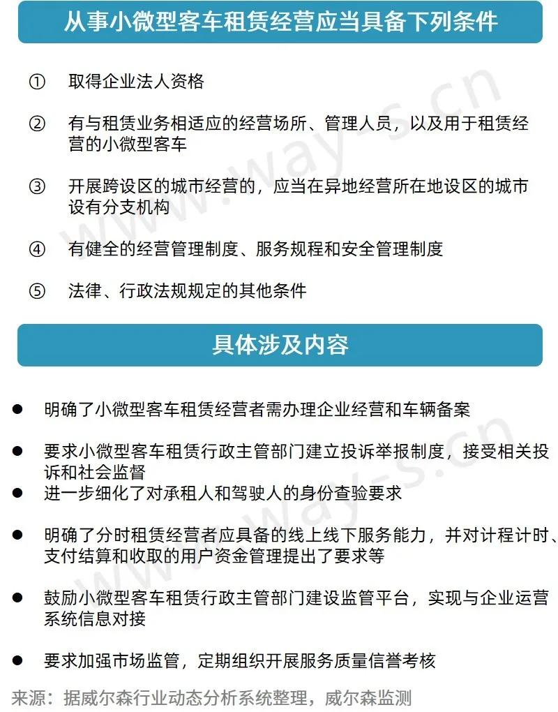 宏觀經濟政策與汽車產業(yè)的關系