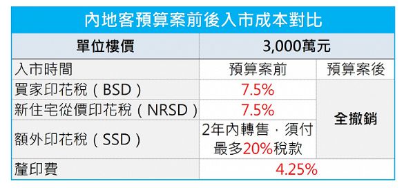 香港今日2025開獎號碼結果