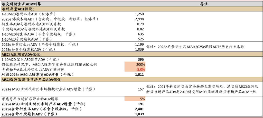 香港2025精準資料