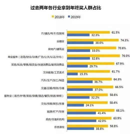 劉強東發(fā)年終獎平均可達23薪