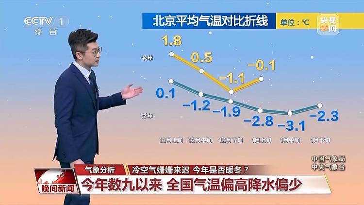 今年是否暖冬？專家分析