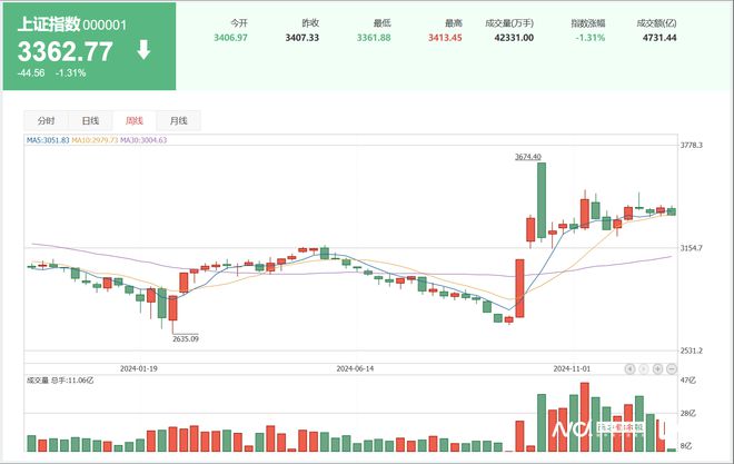 2024年A股收官：四大行均漲超40%