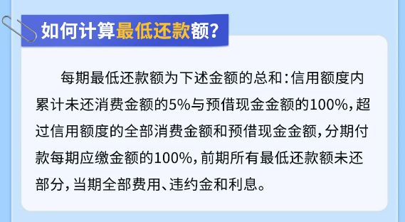 信用卡最低還款額比例“卷”出新低