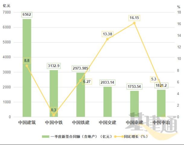 一組數(shù)據(jù)看2024年中央企業(yè)發(fā)展成績單