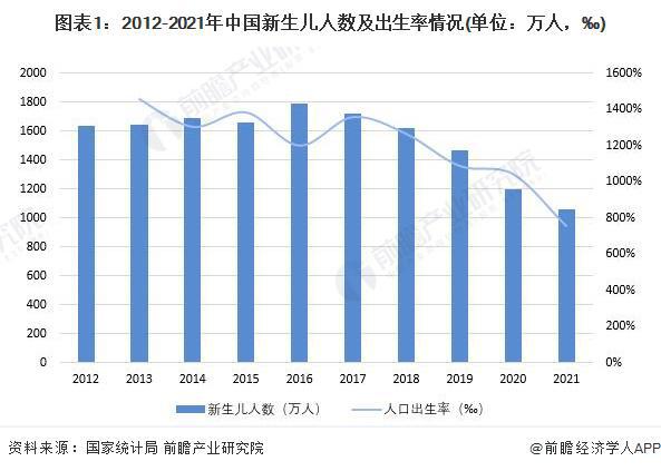 2024年出生人口出現(xiàn)回升