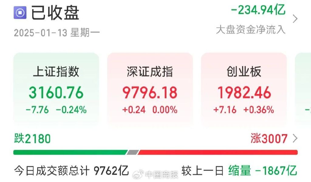 2025年2月2日 第3頁(yè)