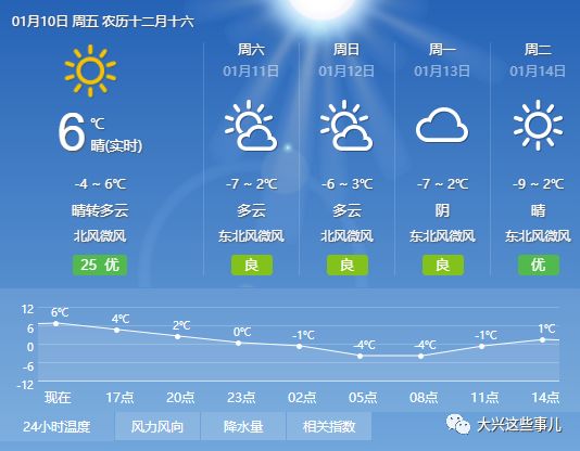 新一波冷空氣即將到京