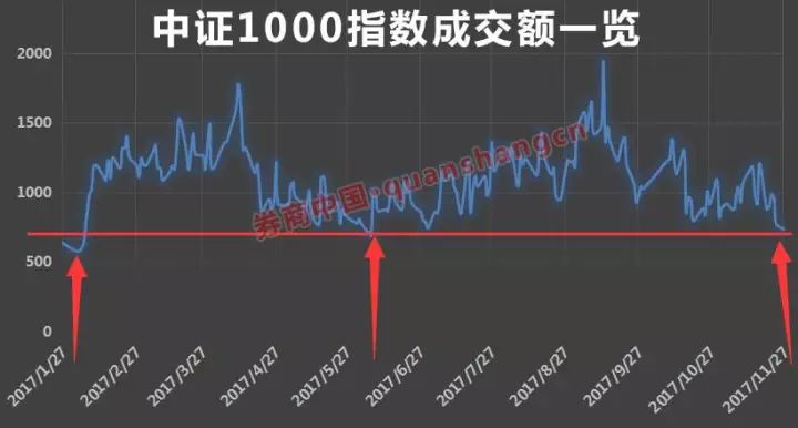 四大原因?qū)е翧股回調(diào)