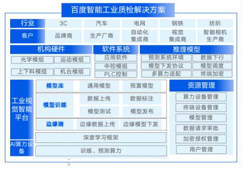 權(quán)威機(jī)構(gòu)發(fā)布生成式AI技術(shù)棧排名