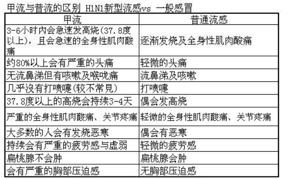 因個(gè)體差異甲流癥狀或比新冠嚴(yán)重