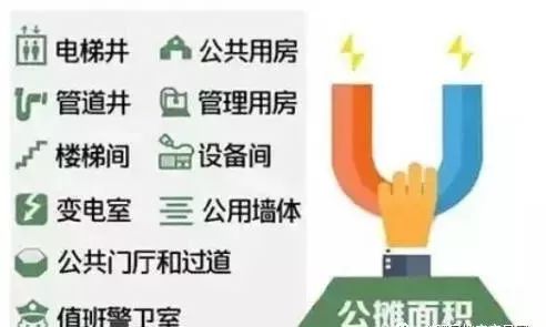 取消公攤面積后購房成本會降嗎