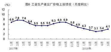 11月份國(guó)民經(jīng)濟(jì)運(yùn)行5大亮點(diǎn)