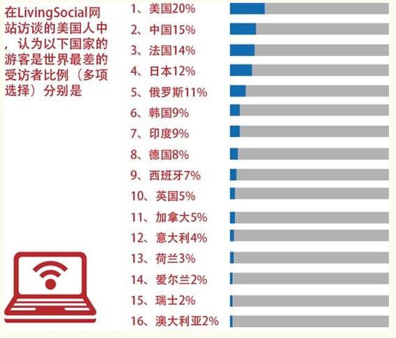 韓國考慮對中國團(tuán)體游客試行免簽